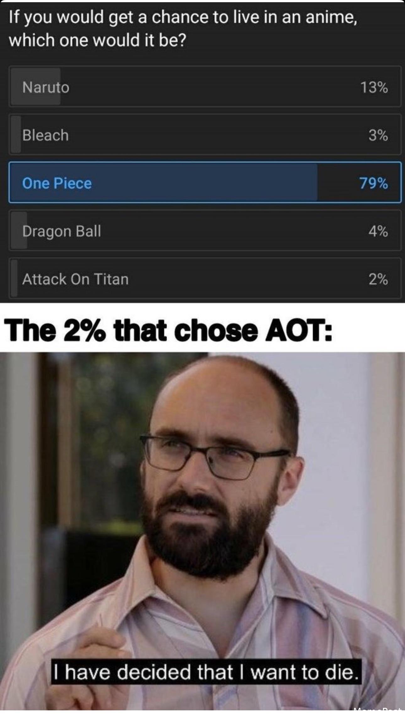 Who the Hell Would Pick AOT? Exploring Attack on Titan's Popularity Among Anime Fans and Critics!